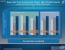 Clarkdale: laut Intel schneller als Core 2