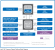 Clarkdale: Blockdiagramm mit Serie-5-"Chipsatz"