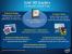 Intel Core i3 und Core i5 in 32nm auf der CES (4)