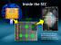 Intel Rock Creek: Single-Chip Cloud Computer (13)