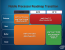 Clarkdale: Mobil-Roadmap