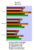 Ati Radeon HD 5670: Farcry 2