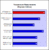 Ati Radeon HD 5670: Temperatur