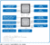 Blockdiagramm H55-Chipsatz