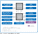 Blockdiagramm Q57-Chipsatz