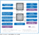 Blockdiagramm Q57-Chipsatz
