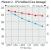 * Standardspannung; rot:CPU-Temperatur, blau: Leistungsaufnahme (ganzer PC)