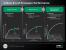 AMD Llano: Erste Detailinfos zur Fusion-APU (9)