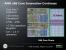 AMD Llano: Erste Detailinfos zur Fusion-APU (2)