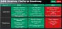 AMD-Roadmap: Thuban aka Phenom II X6 als Bestandteil der Leo-Plattform