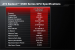 AMD HD5500 Spezifikationen