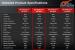 Ati Radeon HD 5830: Release-Termin und technische Details (1)