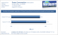 Power Consumption
