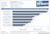 HD 5570 Benchmark Anno 1404 1680x1050, kein AA/AF