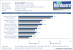 HD 5570 Benchmark Anno 1404 1680x1050, 4x AA/16:1 AF
