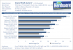 HD 5570 Benchmark GTA IV 1680x1050, max. AF, kein AA.