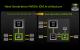 Nvidia Ion 2: Next Generation Ion Architektur