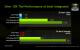Nvidia Ion 2: Next Generation Ion Leistung (Benchmarks von Nvidia)