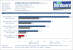 Radeon HD 5450 Test Benchmark DirectX 11 Unigine Heaven 1xAA