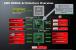 Chipsatzübersicht: 890GX/SB850