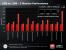Radeon HD 5870 Eyefinity 6 Edition: AMD Benchmarks mit einem gegen zwei GiByte Videospeicher.
