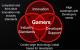 AMDs "Gamers Manifesto Rings"
