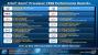 Intel Nehalem-EX: Xeon-6500- und -7500-Serie mit acht Kernen vorgestellt (8)