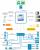 VIA VX900 (Blockdiagramm)