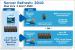 Intel Westmere-EP (2)