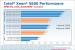 Intel Westmere-EP (9)