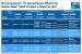 Intel Westmere-EP (10)