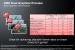 AMD Dual Graphics Benchmarks