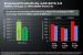 890GX: SATA-3-Benchmarks