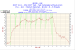 AMD Phenom II X6 1090T: Inoffizielle Benchmarks (5)