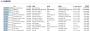 AMD Phenom II X6 1090T: Inoffizielle Benchmarks (8)