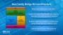 Intel Sandy Bridge kommt im Herbst. (3)