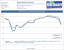 Gaming auf dem Thuban: Verlauf von Battlefield Bad Company 2 (1.680 x 1.050)