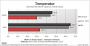 MSI Radeon HD 5770 Hawk im PCGHX-Test (13)