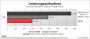 MSI Radeon HD 5770 Hawk im PCGHX-Test (14)