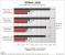 MSI Radeon HD 5770 Hawk im PCGHX-Test (15)