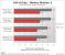 MSI Radeon HD 5770 Hawk im PCGHX-Test (16)