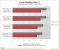 MSI Radeon HD 5770 Hawk im PCGHX-Test (17)