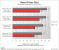 MSI Radeon HD 5770 Hawk im PCGHX-Test (18)