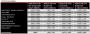 MSI Radeon HD 5770 Hawk im PCGHX-Test (19)