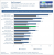 Benchmarks (3)