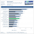 Benchmarks (4)