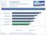 Benchmarks (5)
