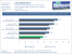 Benchmarks (6)
