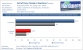 SGSSAA-Skalierung-COD6-GTX285