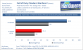 SGSSAA-Skalierung-COD6-GTX470